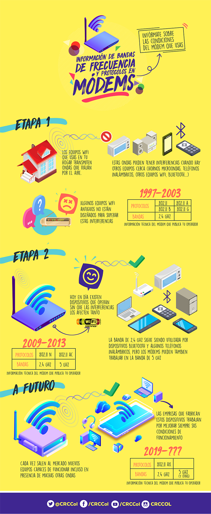 infografia crc